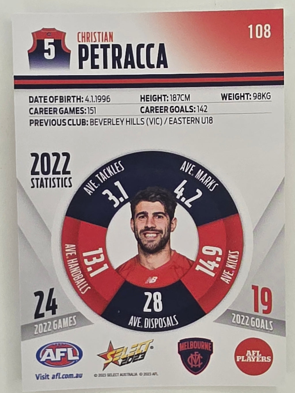 AFL 2023 Footy Stars Parallel Colour Spots #108 Christian Petracca Melbourne Demons