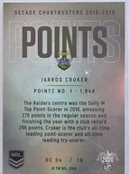 NRL 2020 Elite | Decade Chartbusters | #DC04 | Jarrod Croker | Canberra Raiders