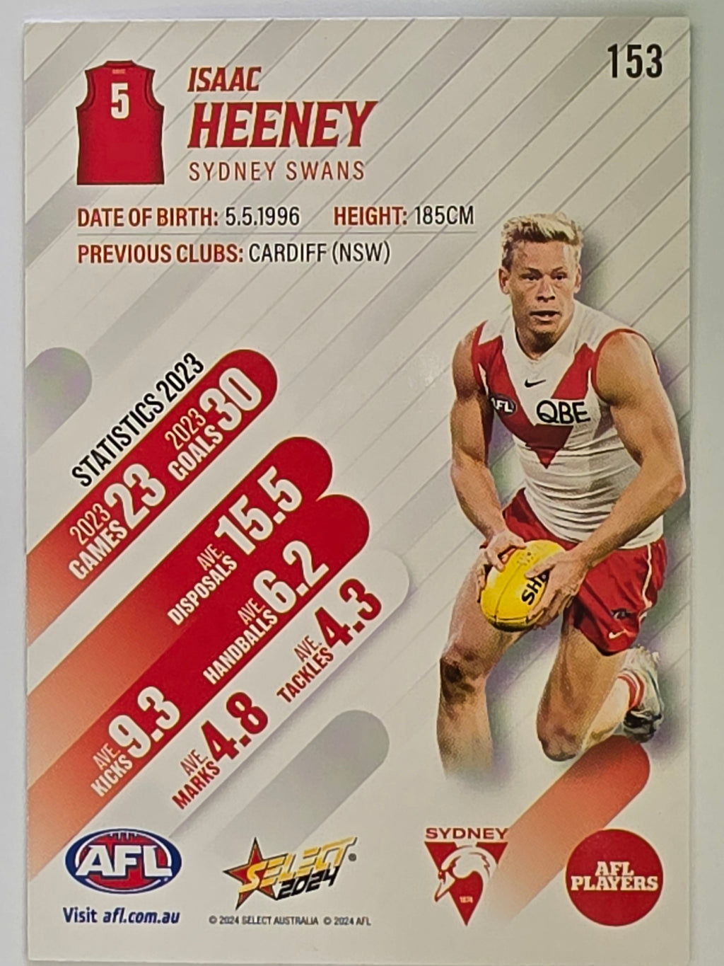 AFL 2024 Footy Stars | Base Card #153 | I. HEENEY | Sydney Swans