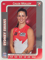 2025 AFLW TeamCoach | Silver Parallel #080 Chloe Molloy | Sydney Swans