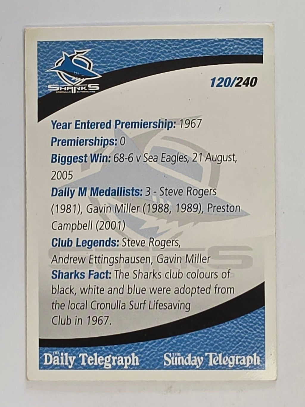 NRL 2008 Daily Telegraph | #120 | Cronulla Sharks Logo | Cronulla Sutherland Sharks