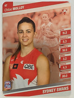 2024 AFLW TeamCoach | Silver Parallel | #47 Chloe Molloy Sydney Swans