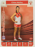 2023 AFLW TeamCoach | Silver Parallel | #79 Chloe Molloy Sydney Swans