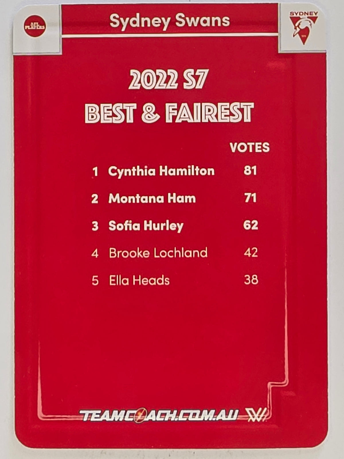 2023 AFLW TeamCoach | Best & Fairest Silver | #BF-16 Cynthia Hamilton Sydney Swans