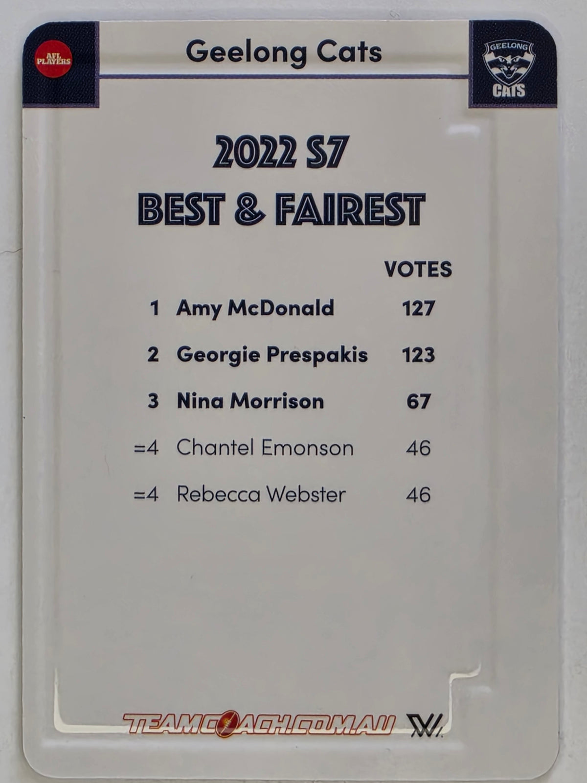2023 AFLW TeamCoach | Best & Fairest GOLD | #BF-07 Prespakis/Morrison/McDonald Geelong Cats