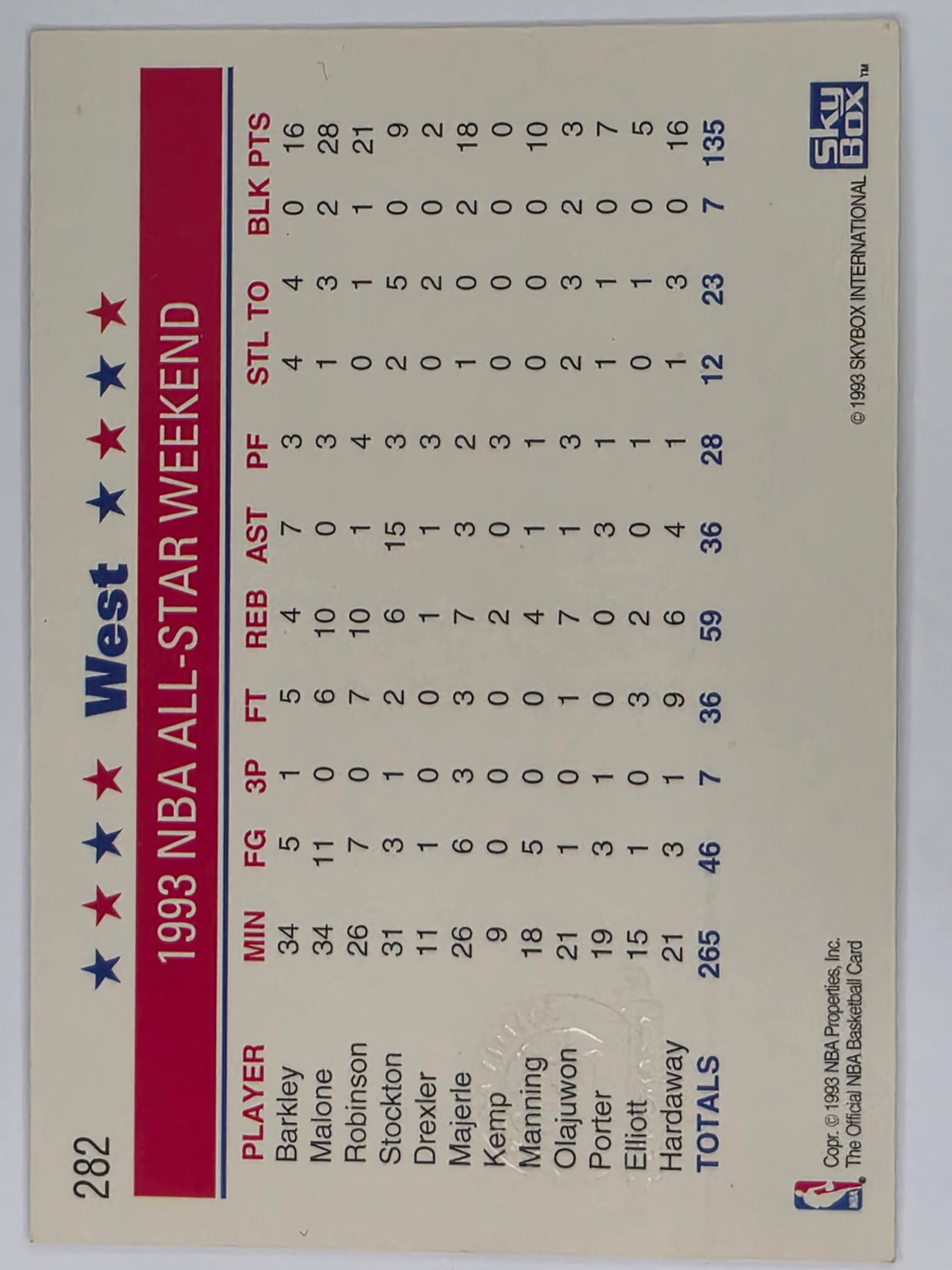 NBA Skybox 93-94 5th Anniversary | #282 | West Team