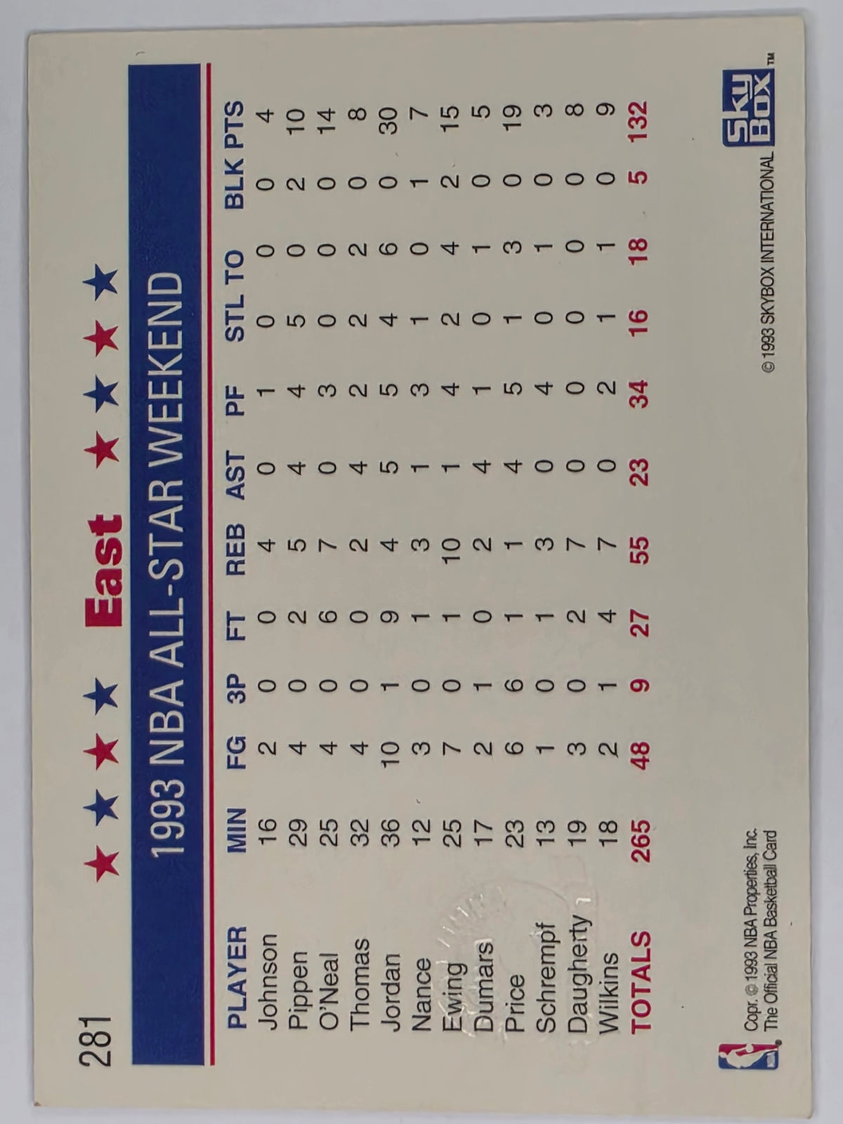 NBA Skybox 93-94 5th Anniversary | #281 | East Team