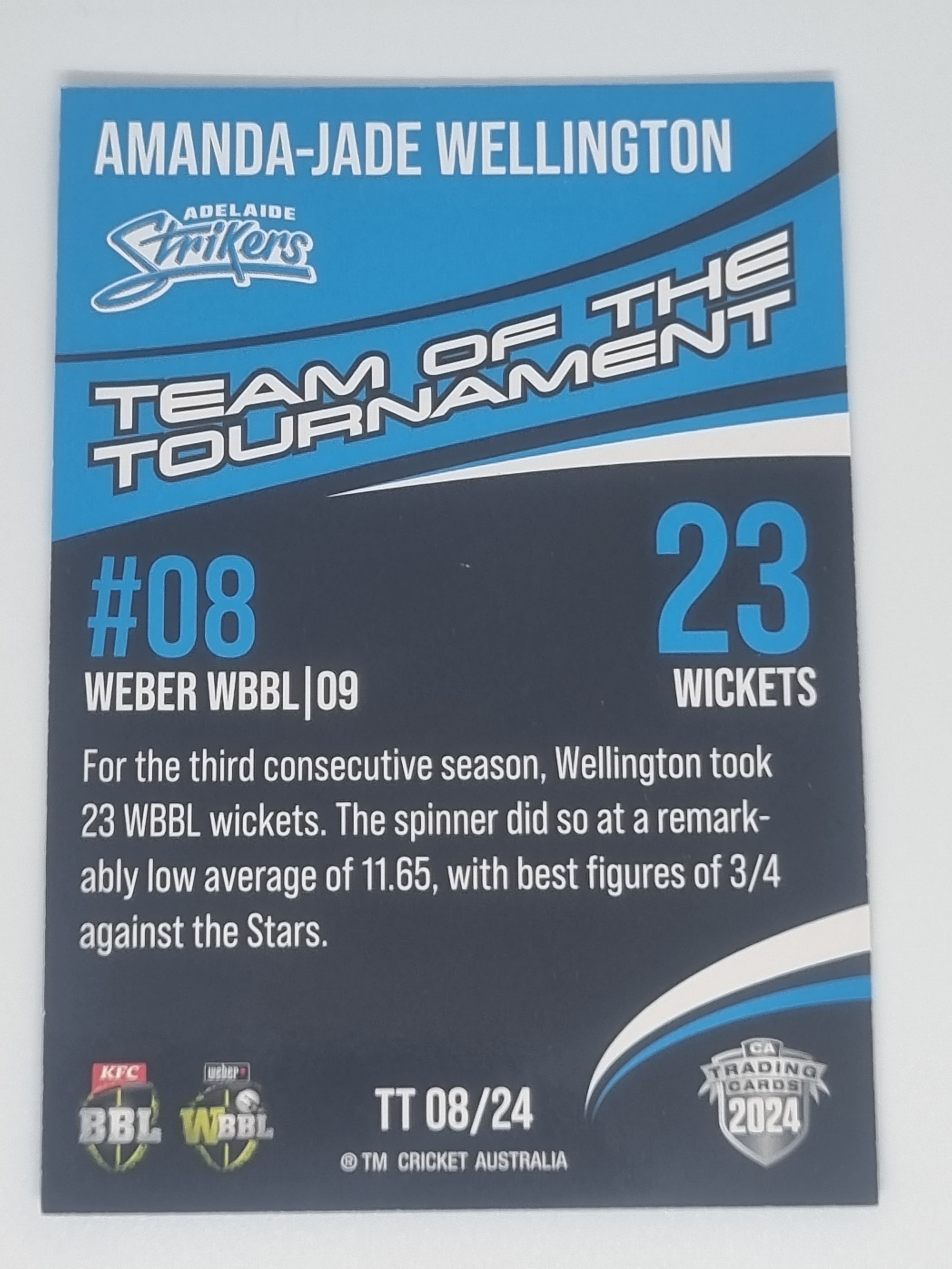 24-25 LUXE Cricket - 23/24 Team of the Tournament #TT08 A. Wellington - Strikers